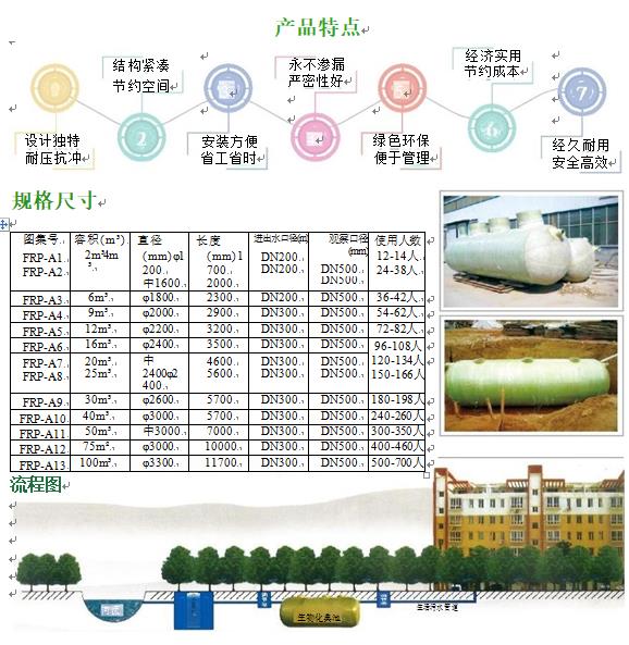 肃南玻璃钢化粪池